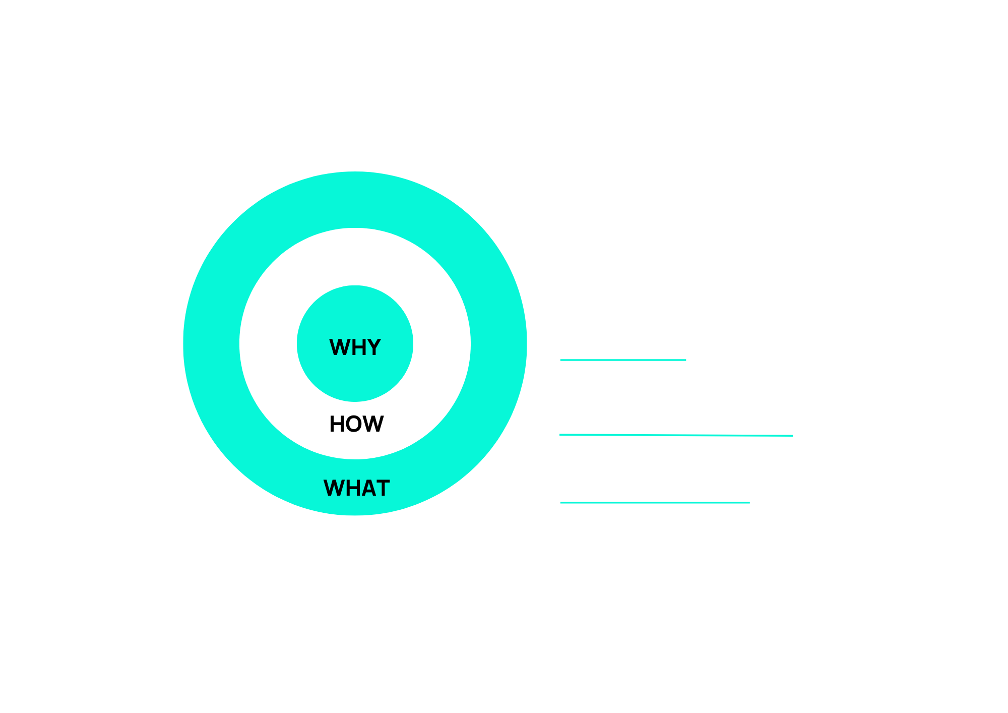 Was ist die Vision, Welche Strategie brauchen wir zur Umsetzung der Vision und welche konkreten Aufgaben müssen wir für unsere Social Media Strategie umsetzen?