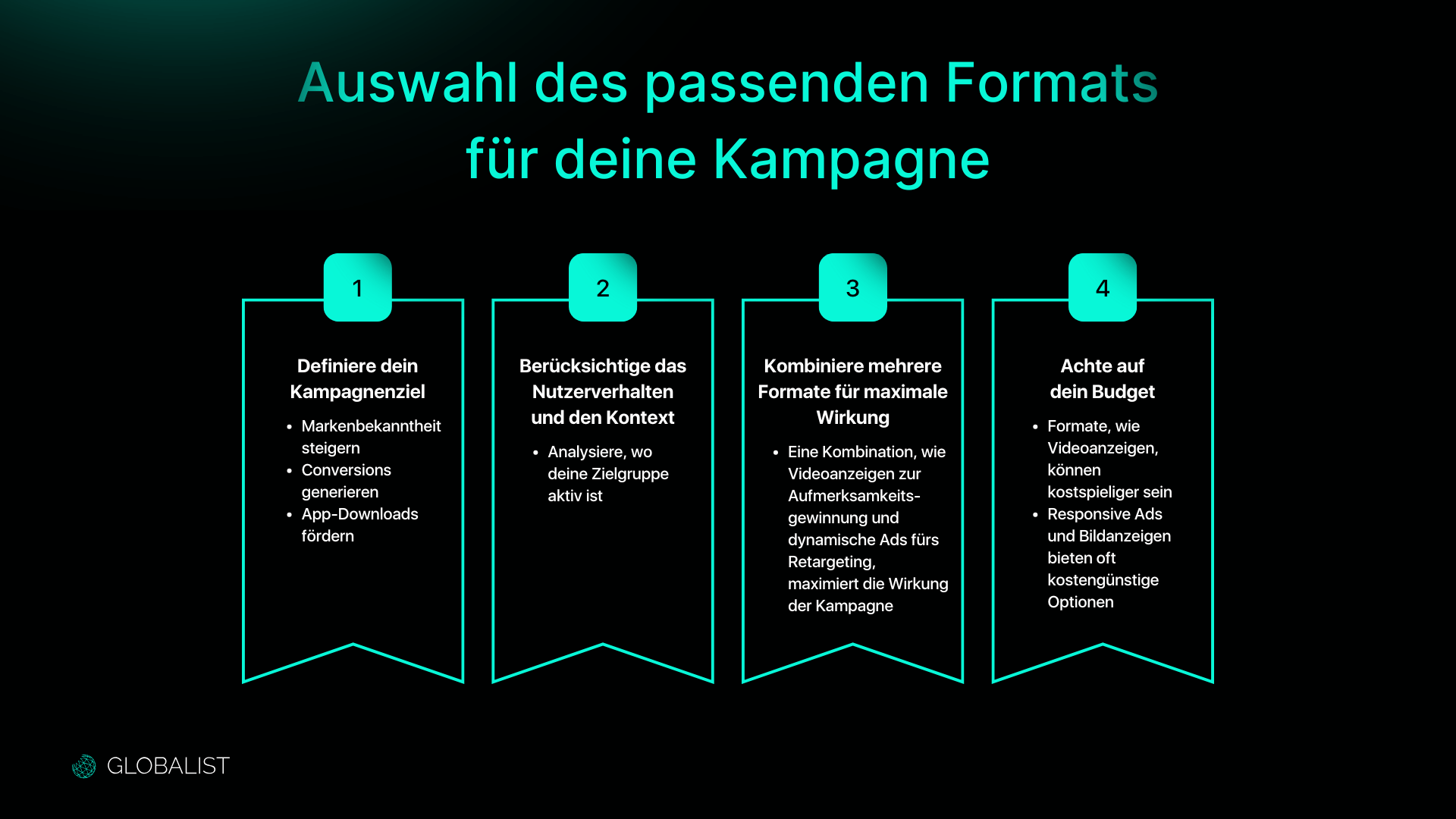 Wähle das Kampagnenformat basierend auf deinem Ziel (z.B. Markenbekanntheit, Conversions). Analysiere, wo deine Zielgruppe aktiv ist, und kombiniere Formate für maximale Wirkung. Achte auf dein Budget – Videoanzeigen sind oft teurer, während responsive und Bildanzeigen kostengünstiger sind.