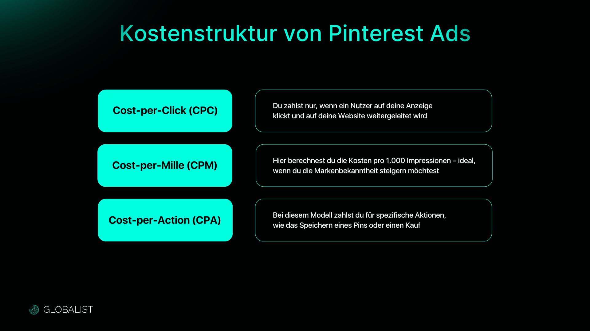 Die Kostenstruktur von Pinterest Ads basiert auf drei Modellen: Beim Cost-per-Click (CPC) zahlst Du nur, wenn ein Nutzer auf Deine Anzeige klickt und auf Deine Website weitergeleitet wird. Das Cost-per-Mille-Modell (CPM) berechnet die Kosten pro 1.000 Impressionen und eignet sich besonders, wenn Du die Markenbekanntheit steigern möchtest. Beim Cost-per-Action-Modell (CPA) zahlst Du für spezifische Aktionen, wie das Speichern eines Pins oder einen Kauf, was ideal für performancebasierte Kampagnen ist.