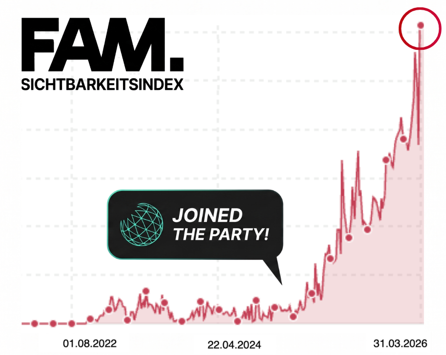 Visibility index FAM.CAP — growth from near 0 to 0.1049 since June 2025